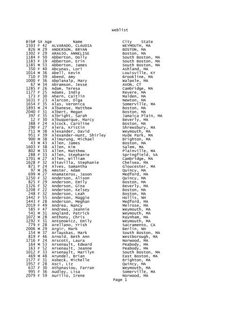 List of runner numbers